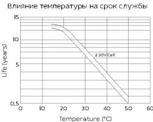 YELLOW HRL 12-400W (100 Ач)